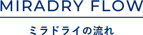 ワキガ・多汗症治療 ミラドライ 治療の流れ