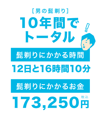 髭剃りの時間とお金がもったいない！計算した結果