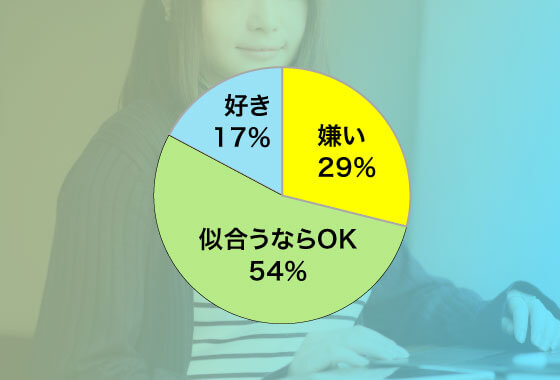 30代女子300人にアンケートを実施。その結果